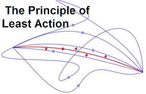 Least Action