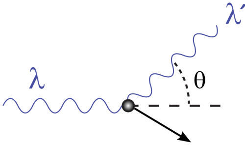Adaptation II A