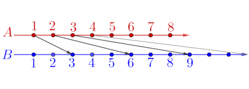 Antimatter