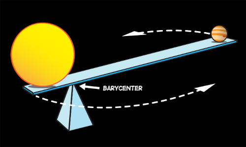 Barycenter