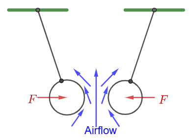 Bernoulli