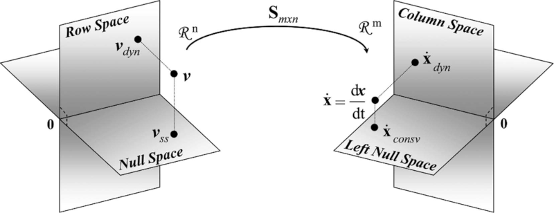 Column Space
