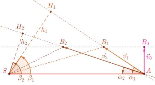 Commutator III