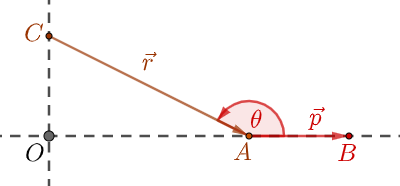 Conics 2