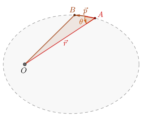 Conics 3