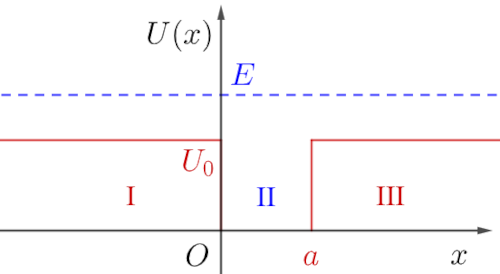 Directions B
