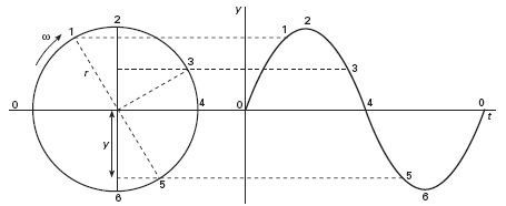 Equilibrium