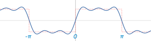 Fourier