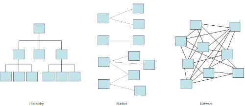 Hierarchies