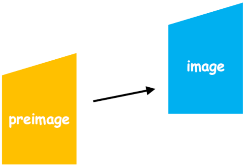 Isometry