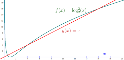 Logarithm