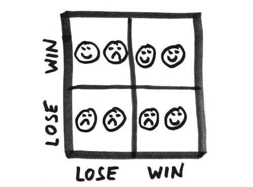 Lose-Lose
