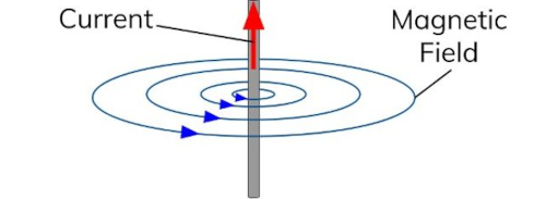 Magnetic Field