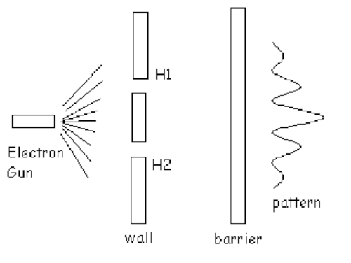 Magnetic Field B