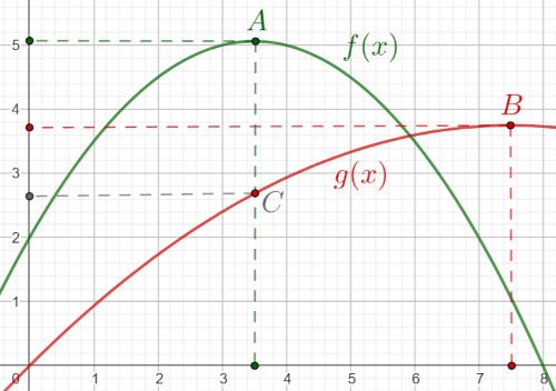 Non-expanding Max
