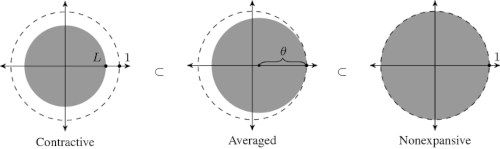 Nonexpansive