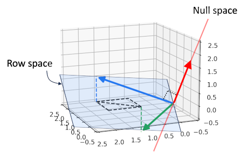 Null Space III