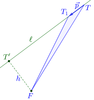 Orbits II a