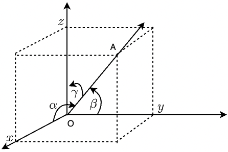 Polarization A