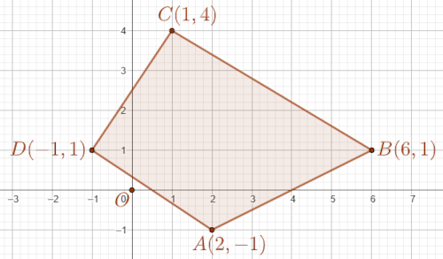 Polygon