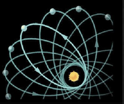 Precession a