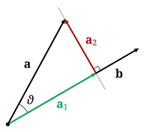 Projection III
