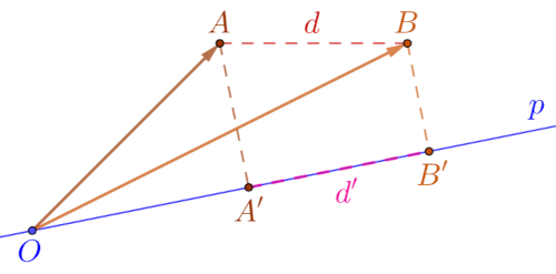 Projective