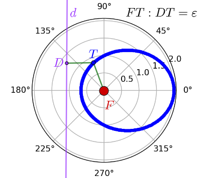 Relativistic II