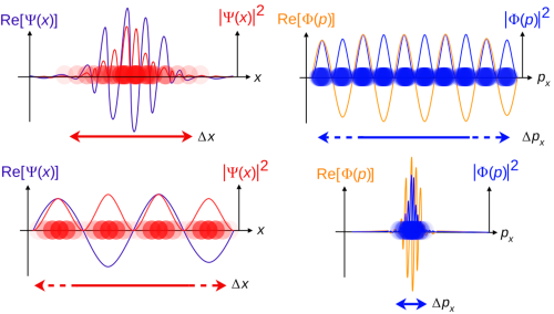 Relativistic III