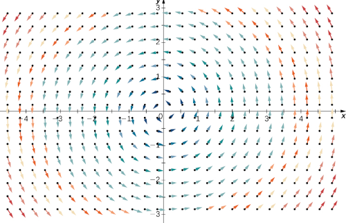 Rotor
