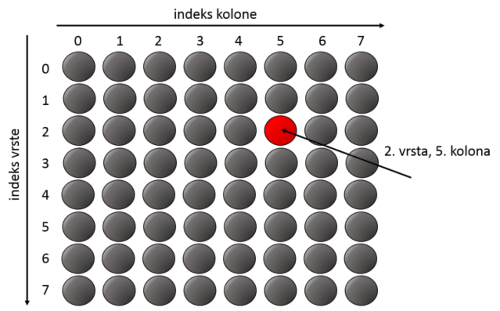 Row and Column