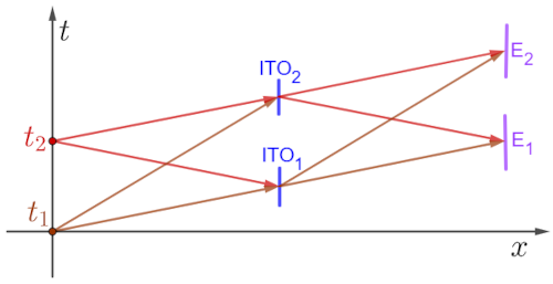 Slit in Time 3