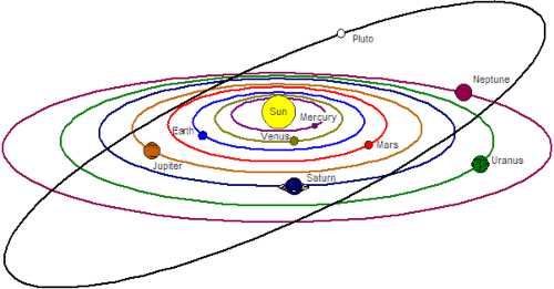 Solar System