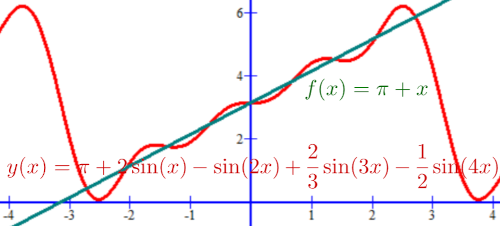 Solving A