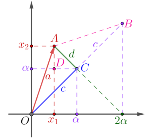 Stability