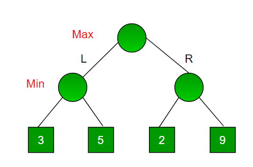 Strategies