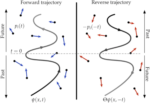 Time Arrows