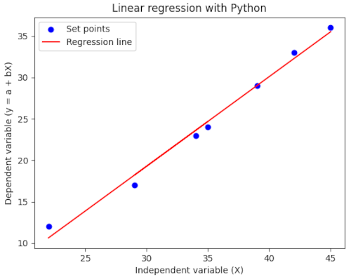 Python program
