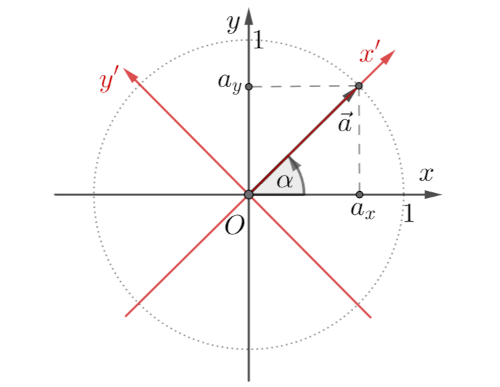 Antigravity A