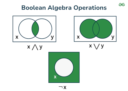 Boolean
