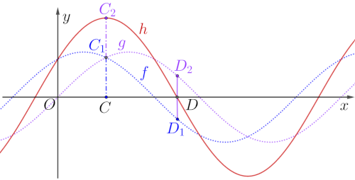 Collapse IV A
