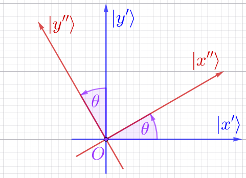 Criterion II A
