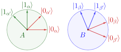 Criterion II B