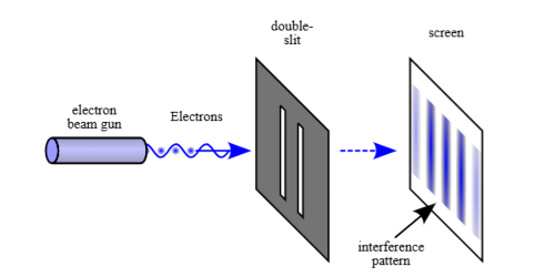 Deduction IV