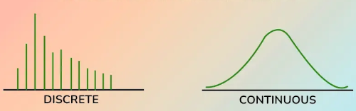 Discrete II