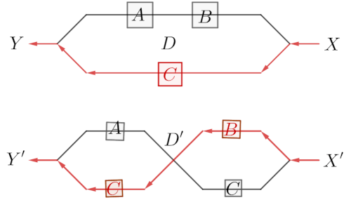 Distribution III
