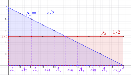 Entropy III A