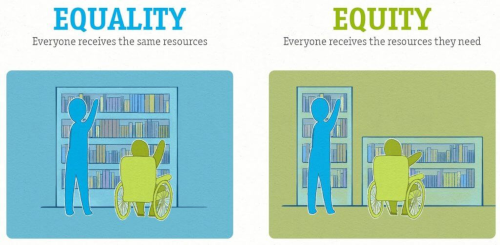 Equality III