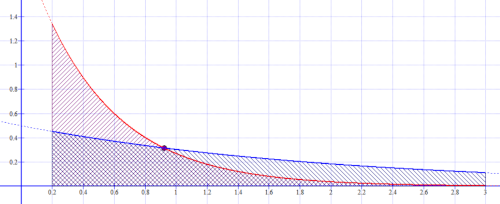Exponential III