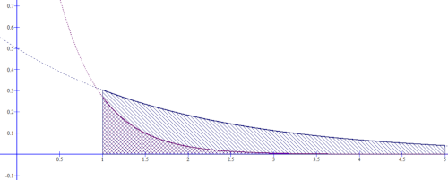 Exponential III A